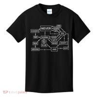 Rick Roll Flowchart Internet Meme Funny 80s Music Nerd Kids T-Shirt thumb 0