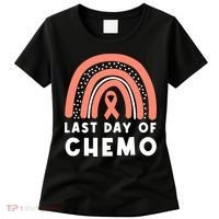 Rainbow Uterine Cancer Awareness Survivor Women's T-Shirt thumb 0