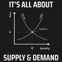 Supply And Demand Funny Economics Teacher & Economist Women's Tank Top thumb 5