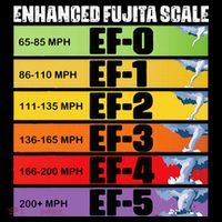 Storm Chasing Enhanced Fujita Scale Tornado Meteorologist Long Sleeve Shirt thumb 2