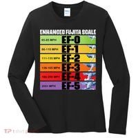 Storm Chasing Enhanced Fujita Scale Tornado Meteorologist Women's Long Sleeve Shirt thumb 0