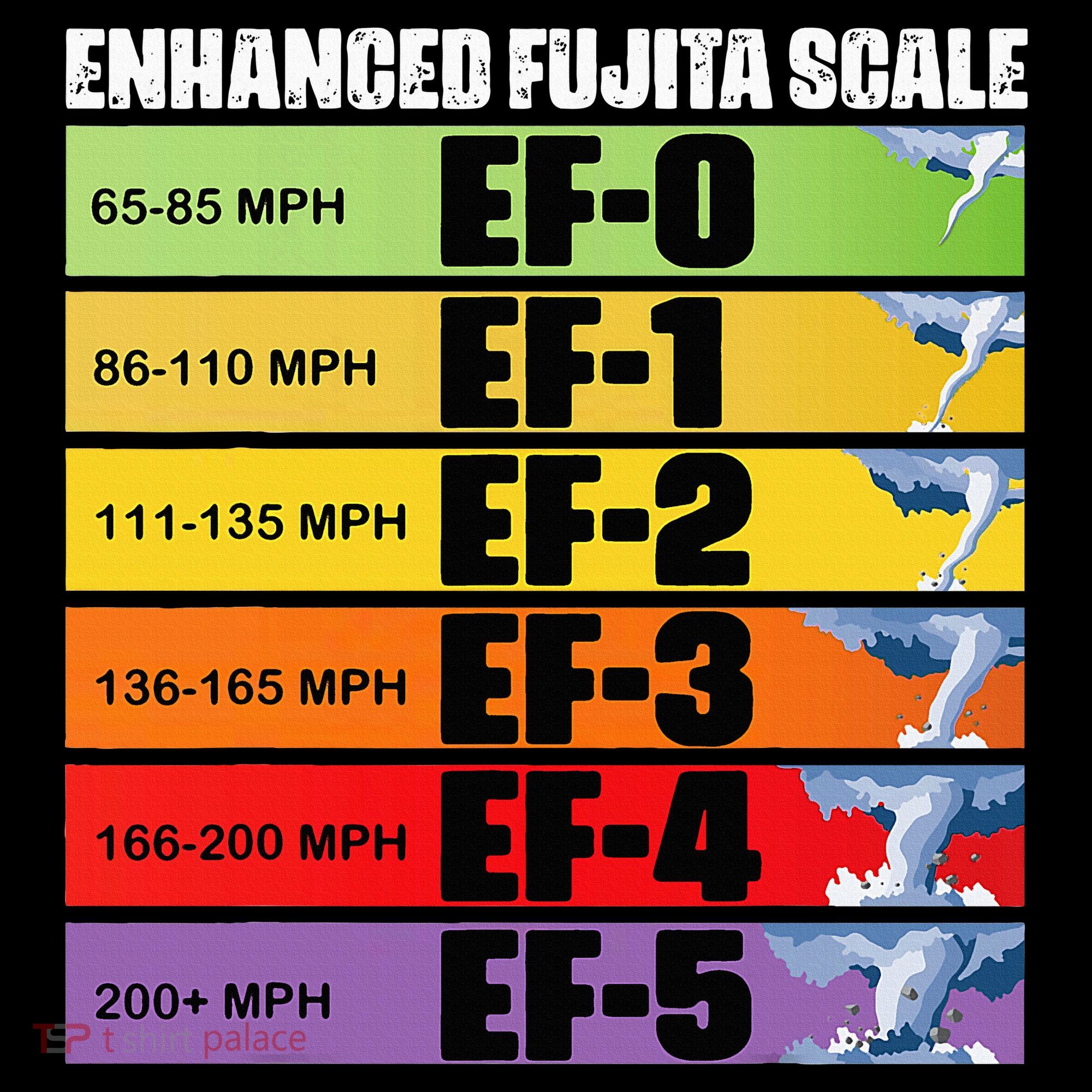 Storm Chasing Enhanced Fujita Scale Tornado Meteorologist Women's Long Sleeve Shirt