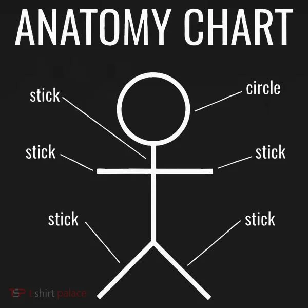 Stick Figure Anatomy Chart Bucket Hat