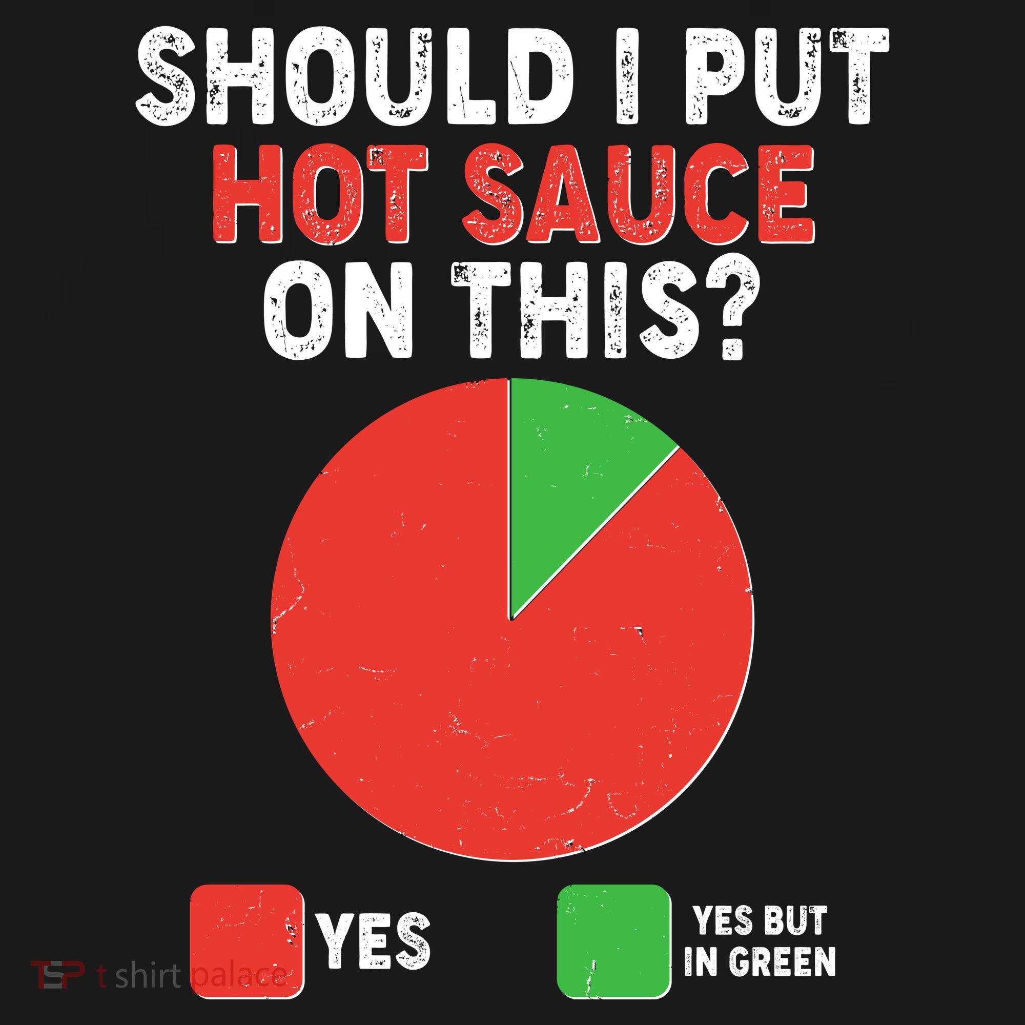 Should I Put Hot Sauce On This Pie Chart Button