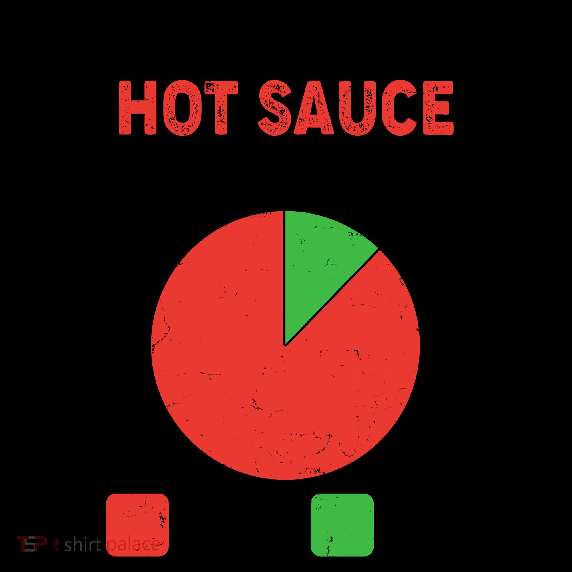 Should I Put Hot Sauce On This Pie Chart Coffee Mug