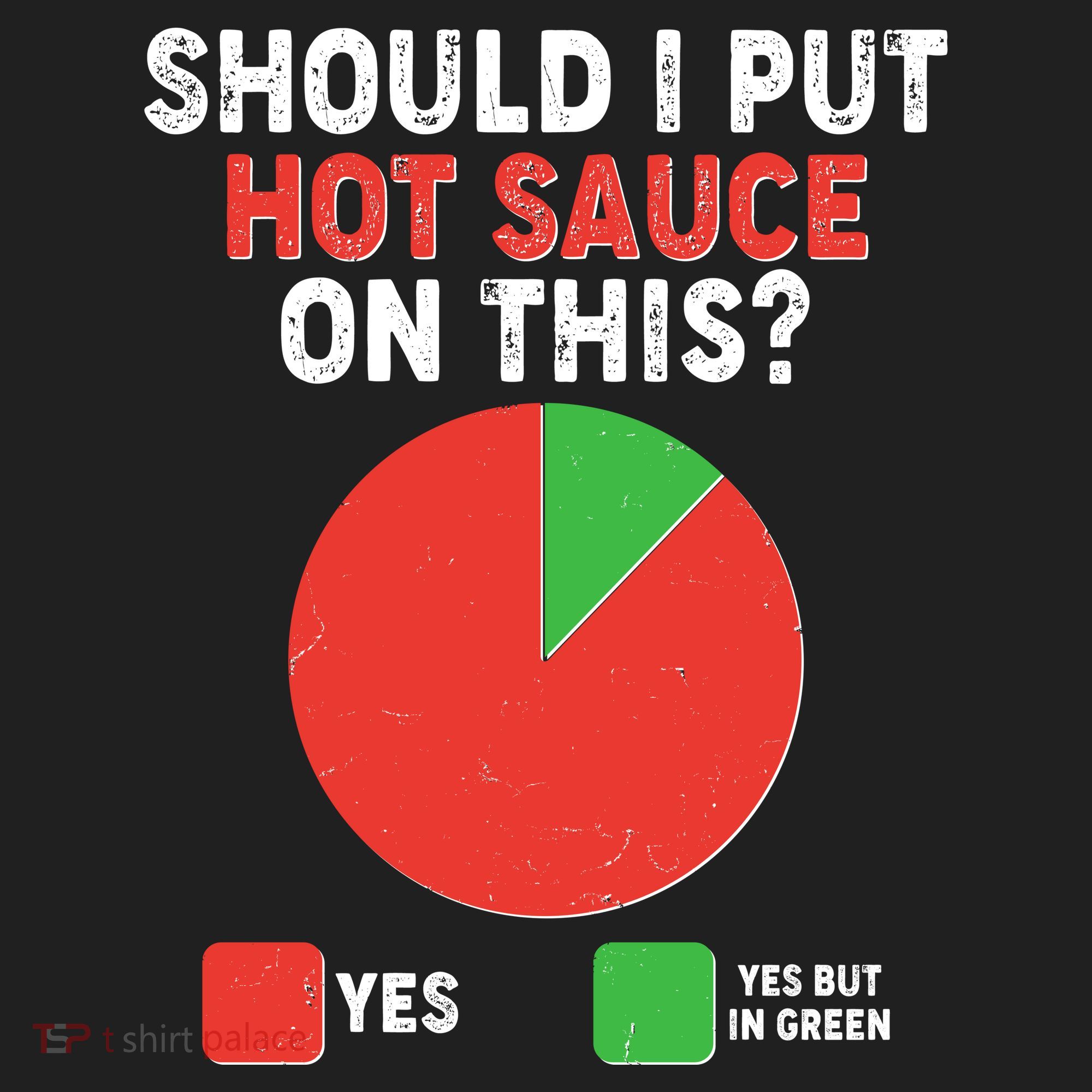Should I Put Hot Sauce On This Pie Chart Hat