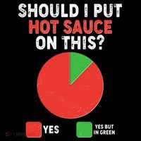Should I Put Hot Sauce On This Pie Chart Visor thumb 3