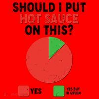 Should I Put Hot Sauce On This Pie Chart Santa Hat thumb 1