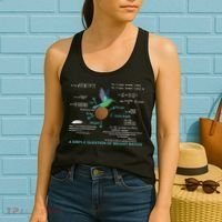 Simple Question Of Weight Ratios Women's Tank Top thumb 2