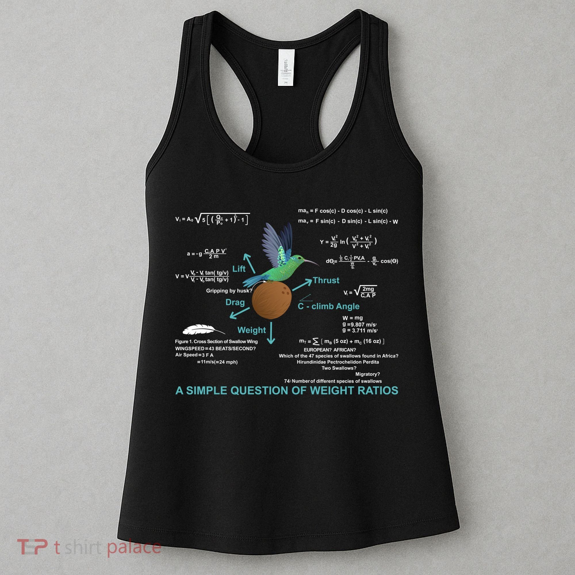 Simple Question Of Weight Ratios Women's Tank Top