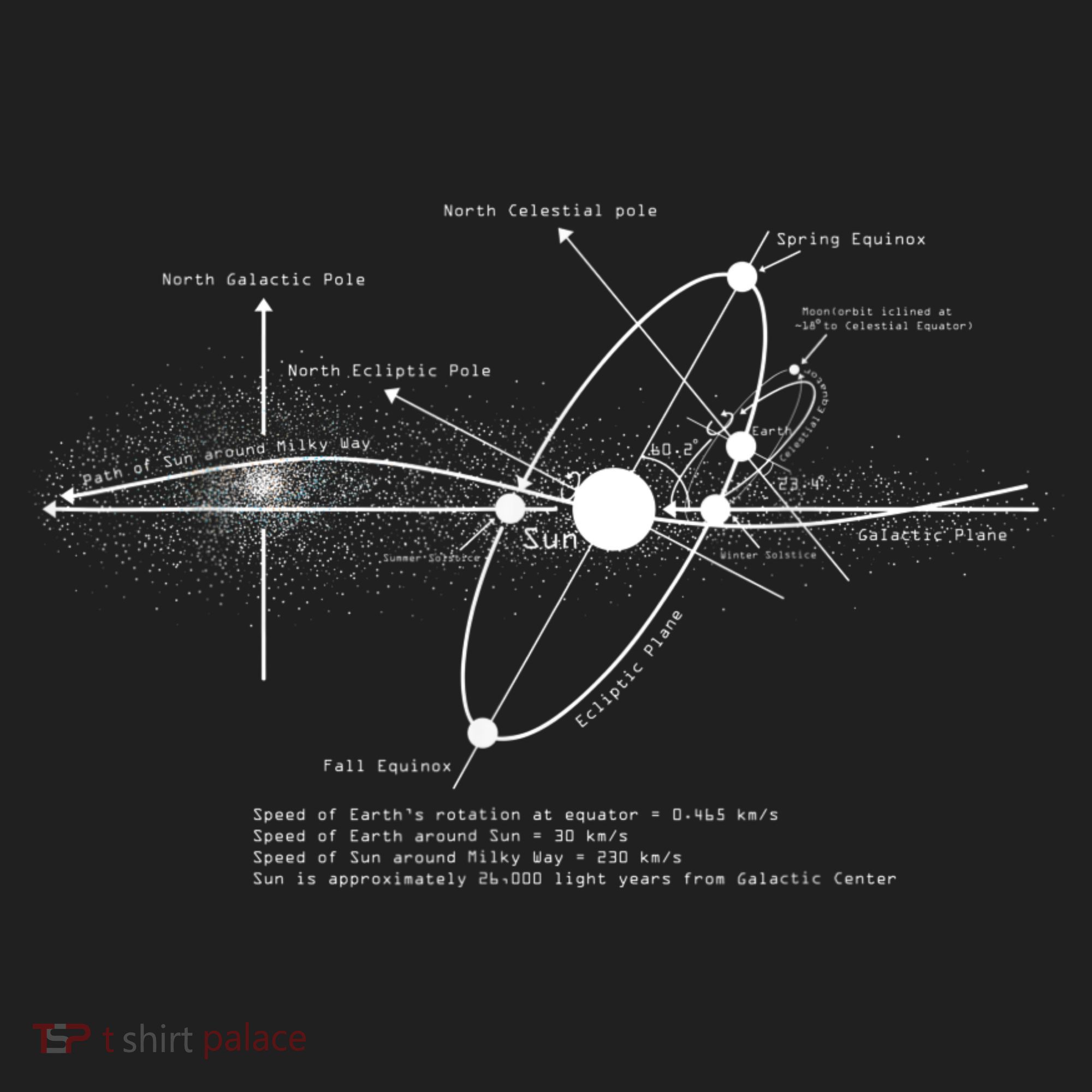 Solar Systems Diagram Astronomy Lover Astronomer Space Beanie