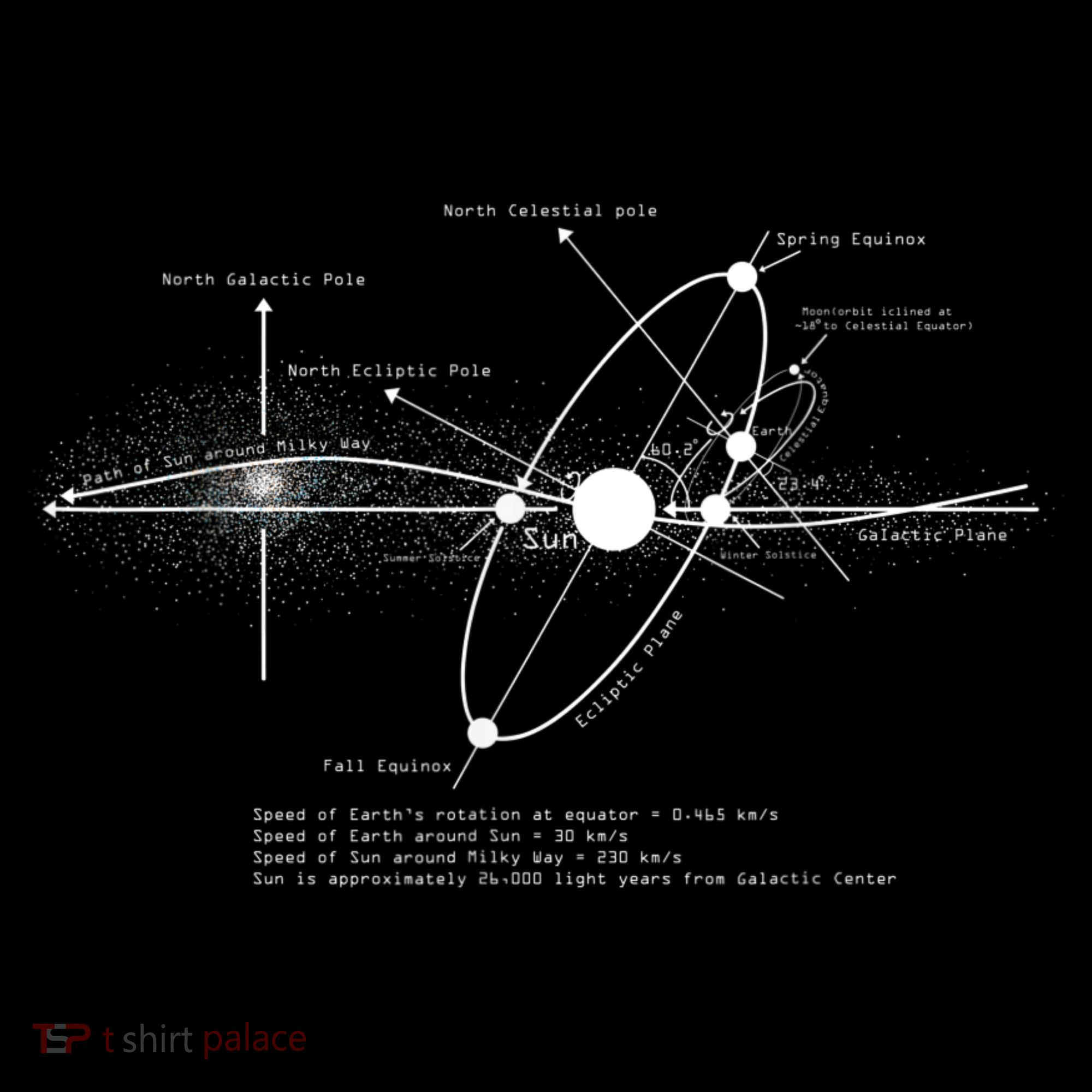Solar Systems Diagram Astronomy Lover Astronomer Space Coaster