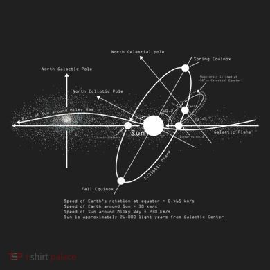 Solar Systems Diagram Astronomy Lover Astronomer Space Urban Oversized Heavyweight T-Shirt