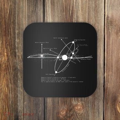 Solar Systems Diagram Astronomy Lover Astronomer Space Gift Coaster