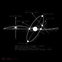 Solar Systems Diagram Astronomy Lover Astronomer Space Gift Women's Hoodie thumb 2