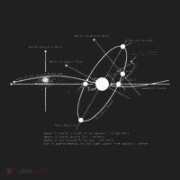 Solar Systems Diagram Astronomy Lover Astronomer Space Gift Hat thumb 2
