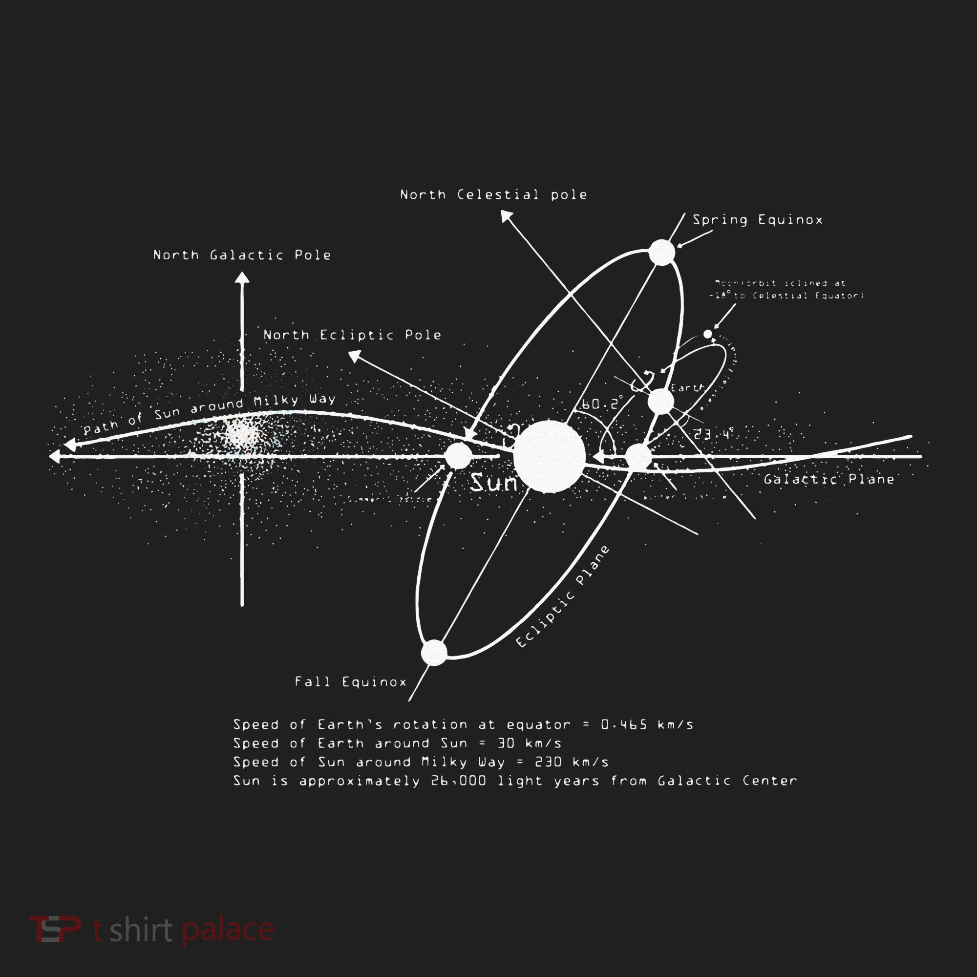 Solar Systems Diagram Astronomy Lover Astronomer Space Gift Hat