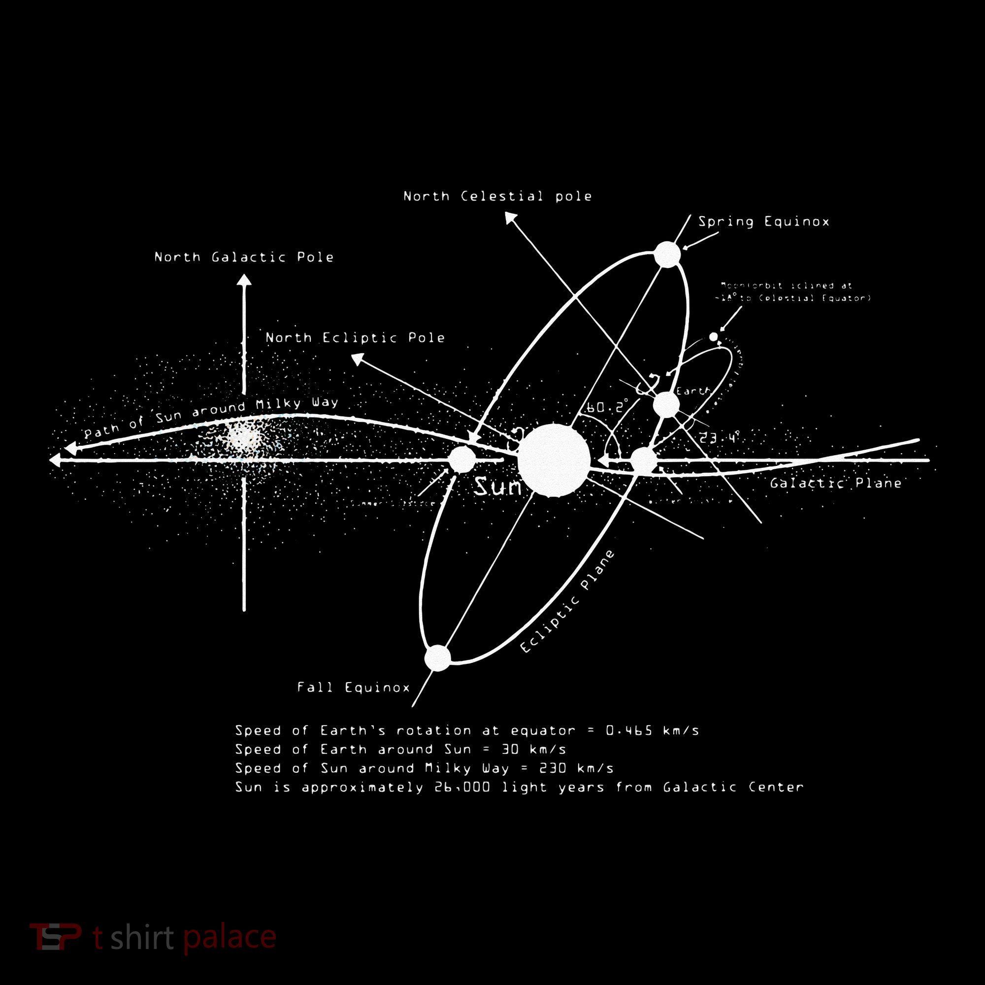 Solar Systems Diagram Astronomy Lover Astronomer Space Gift Toddler Hoodie