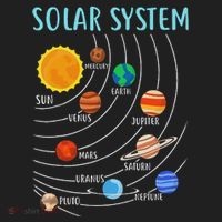 Solar System Planets Science Space Stem Women's Sweatshirt thumb 2