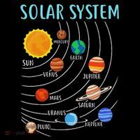 Solar System Planets Science Space Stem Baby Bodysuit thumb 2