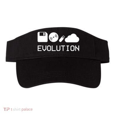 Technology Evolution Floppy Disk To The Cloud Visor