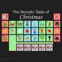 The Periodic Table Of Christmas Elements Tumbler thumb 3