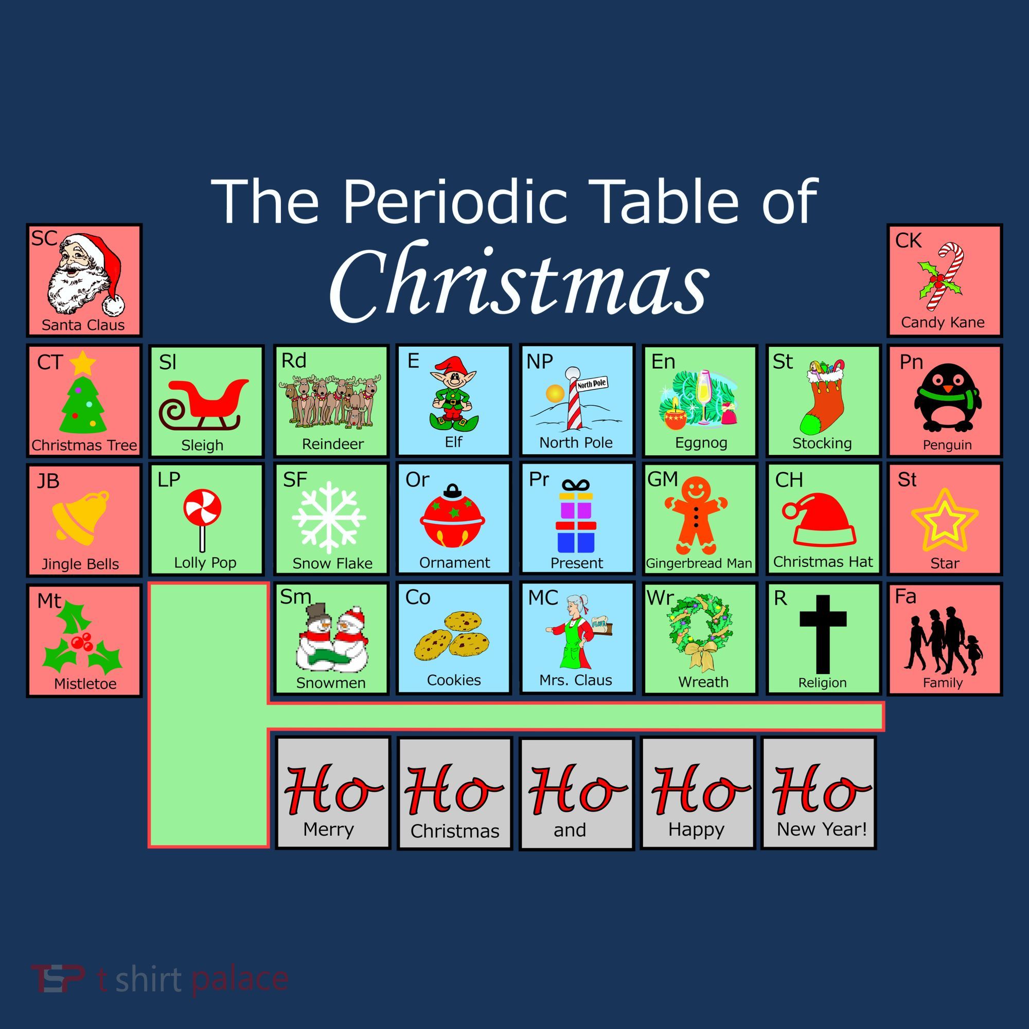 The Periodic Table Of Christmas Elements Mousepad