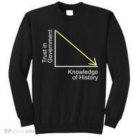 Trust In Government Knowledge Of History Libertarian Freedom Sweatshirt thumb 0