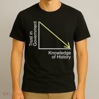 Trust In Government Knowledge Of History Libertarian Freedom T-Shirt thumb 3