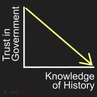 Trust In Government Knowledge Of History Libertarian Freedom Beanie thumb 2
