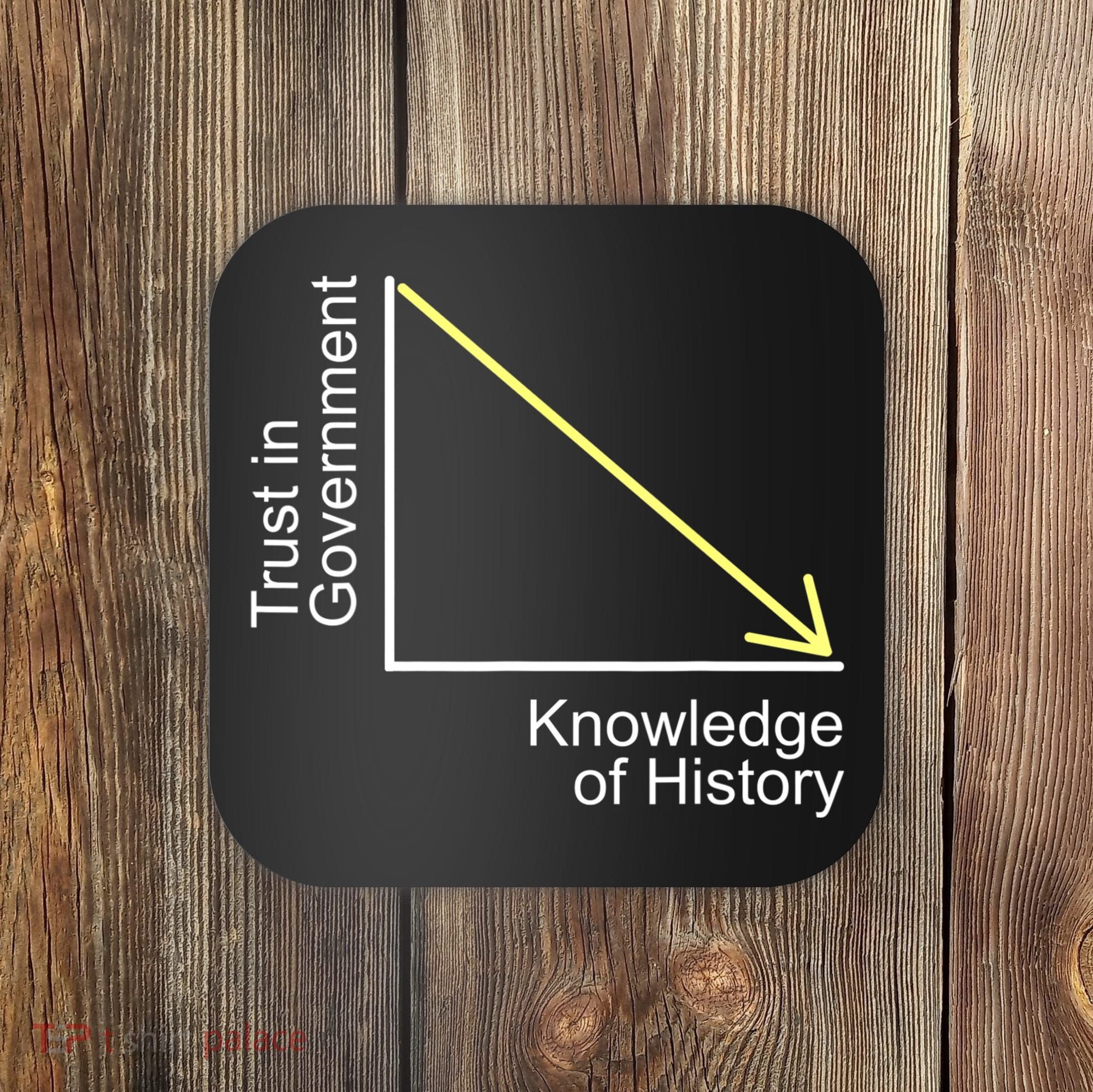 Trust In Government Knowledge Of History Libertarian Freedom Coaster