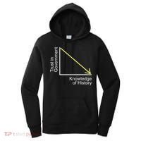Trust In Government Knowledge Of History Libertarian Freedom Women's Hoodie thumb 0
