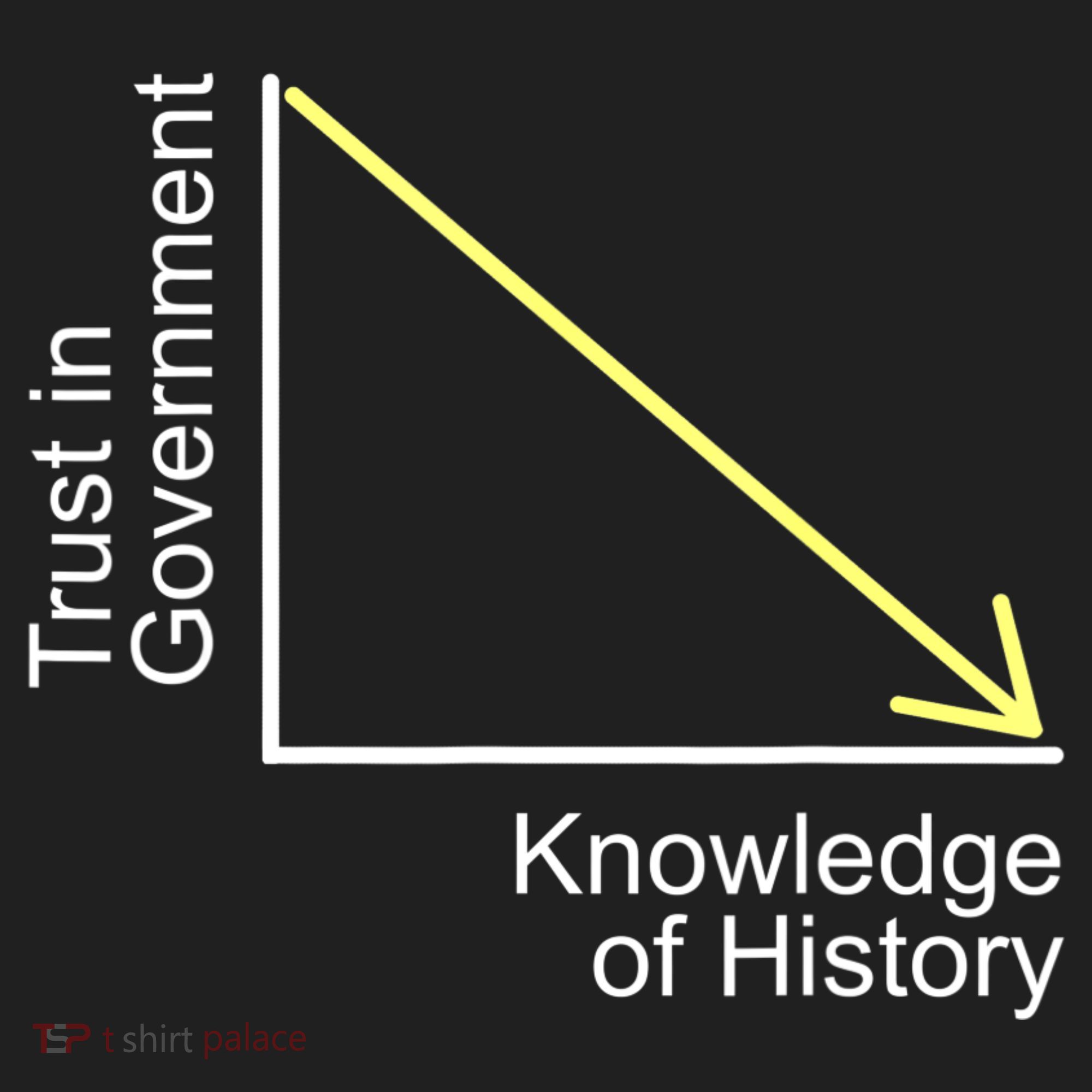 Trust In Government Knowledge Of History Libertarian Freedom Hat