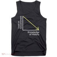 Trust In Government Knowledge Of History Libertarian Freedom Tank Top thumb 0