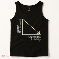 Trust In Government Knowledge Of History Libertarian Freedom Tank Top thumb 2