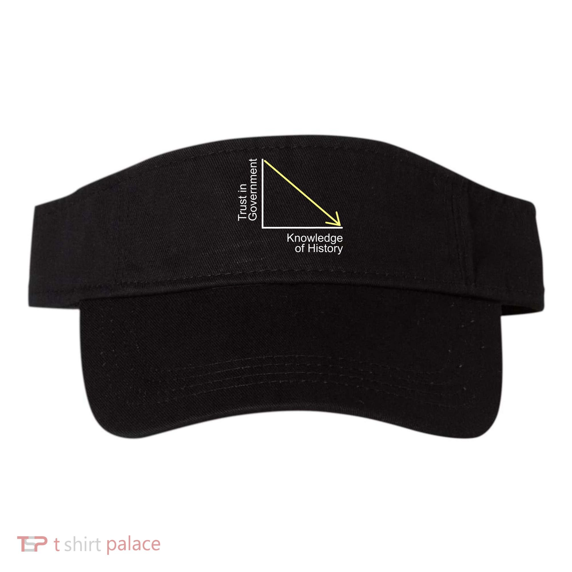 Trust In Government Knowledge Of History Libertarian Freedom Visor