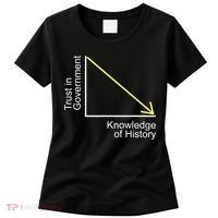 Trust In Government Knowledge Of History Libertarian Freedom Women's T-Shirt thumb 0