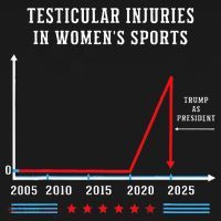 Testicular Injuries In Sports Funny Trump Women's Hoodie thumb 2