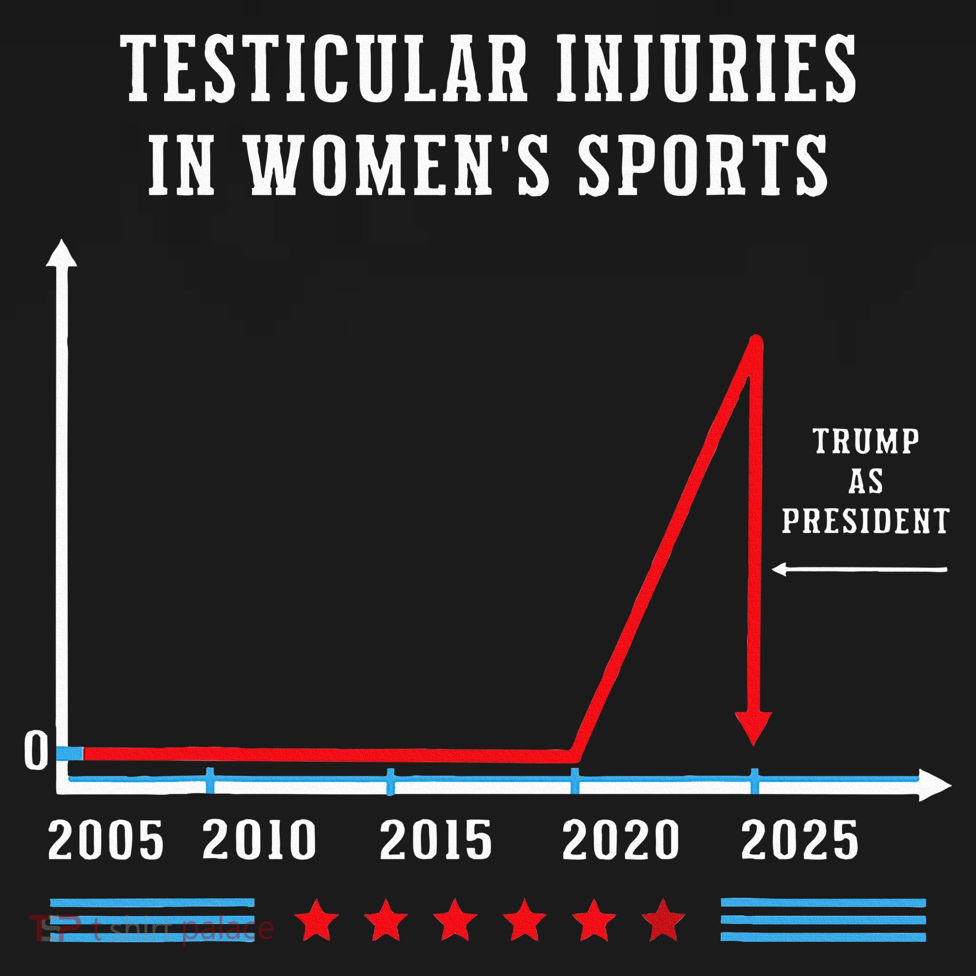 Testicular Injuries In Sports Funny Trump Women's Tank Top