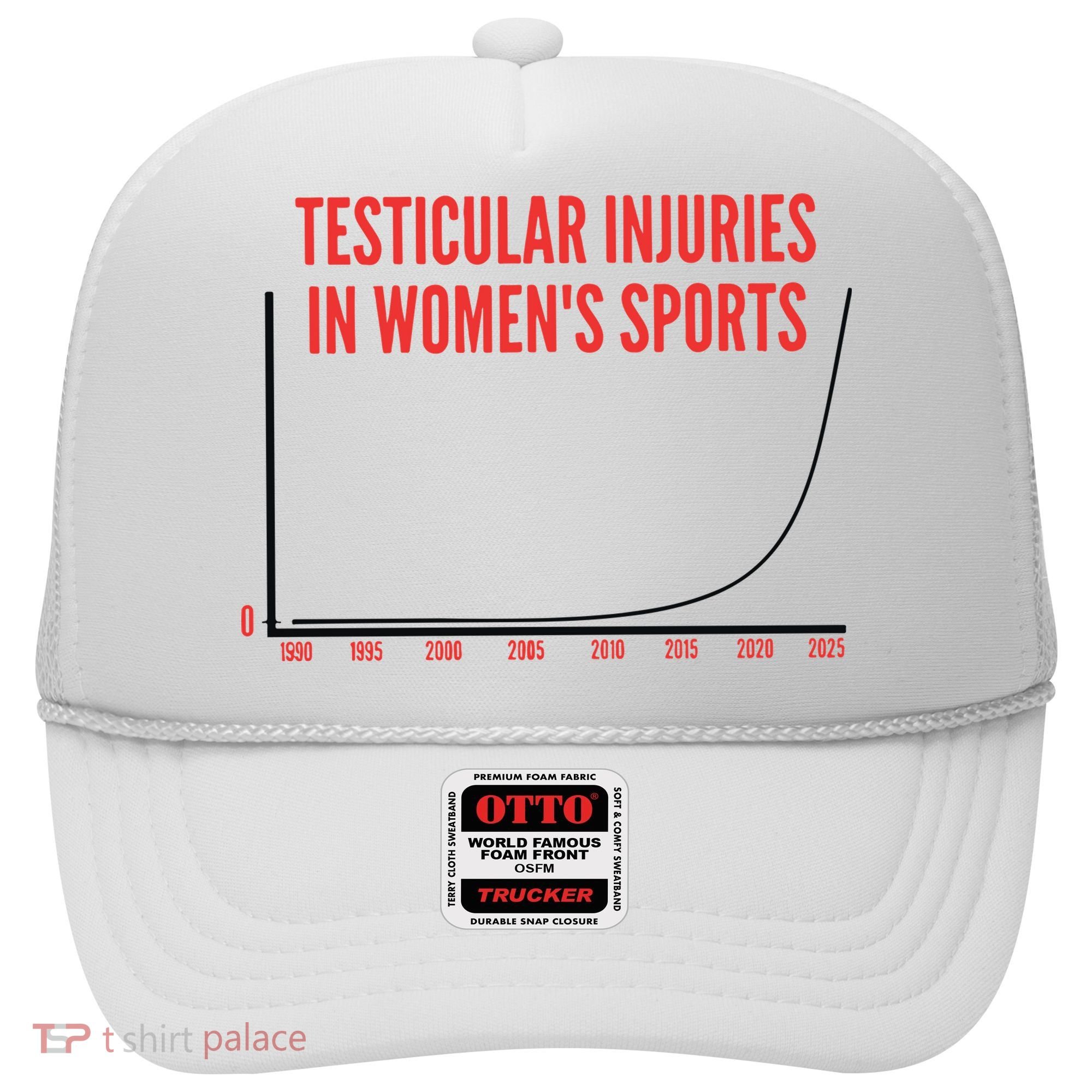Testicular Injuries In Sports Hat