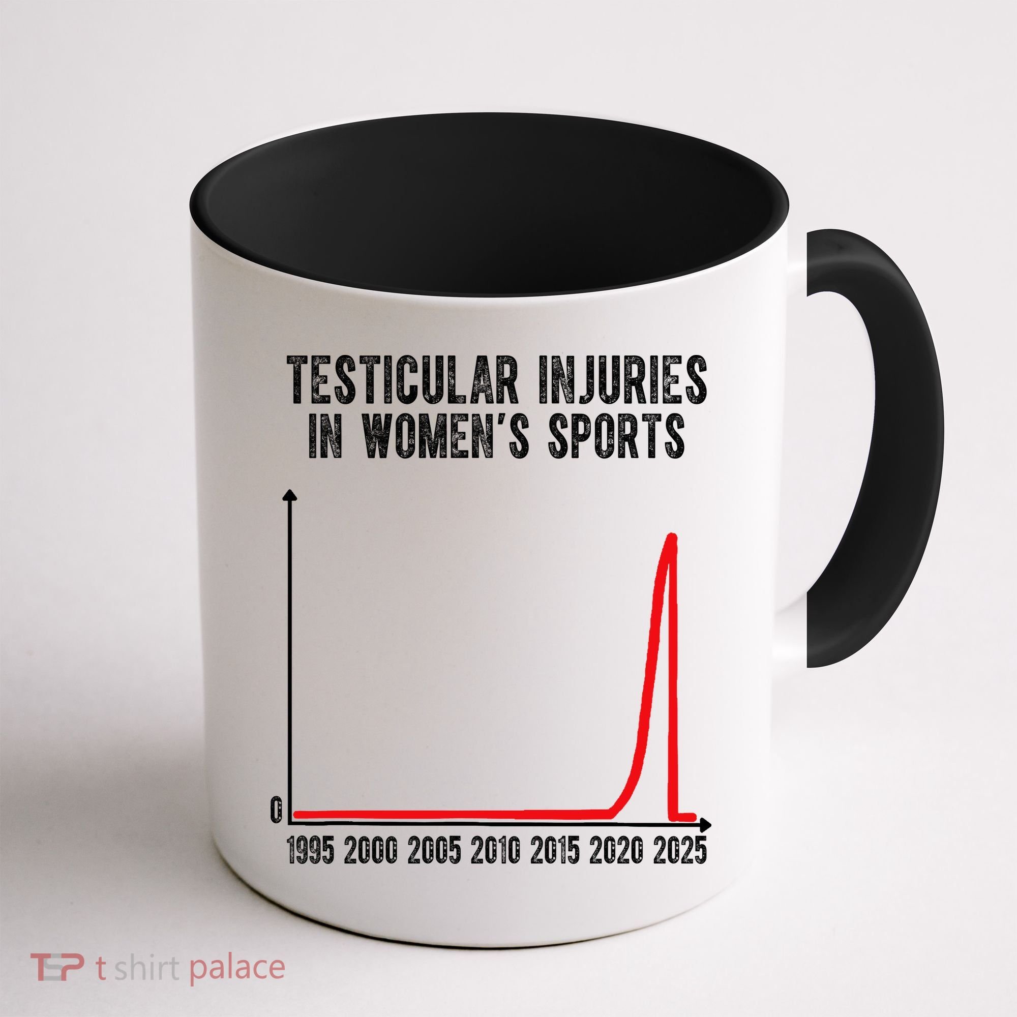Testicular Injuries In Womens Sports Coffee Mug
