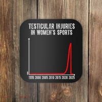 Testicular Injuries In Womens Sports Coaster thumb 0