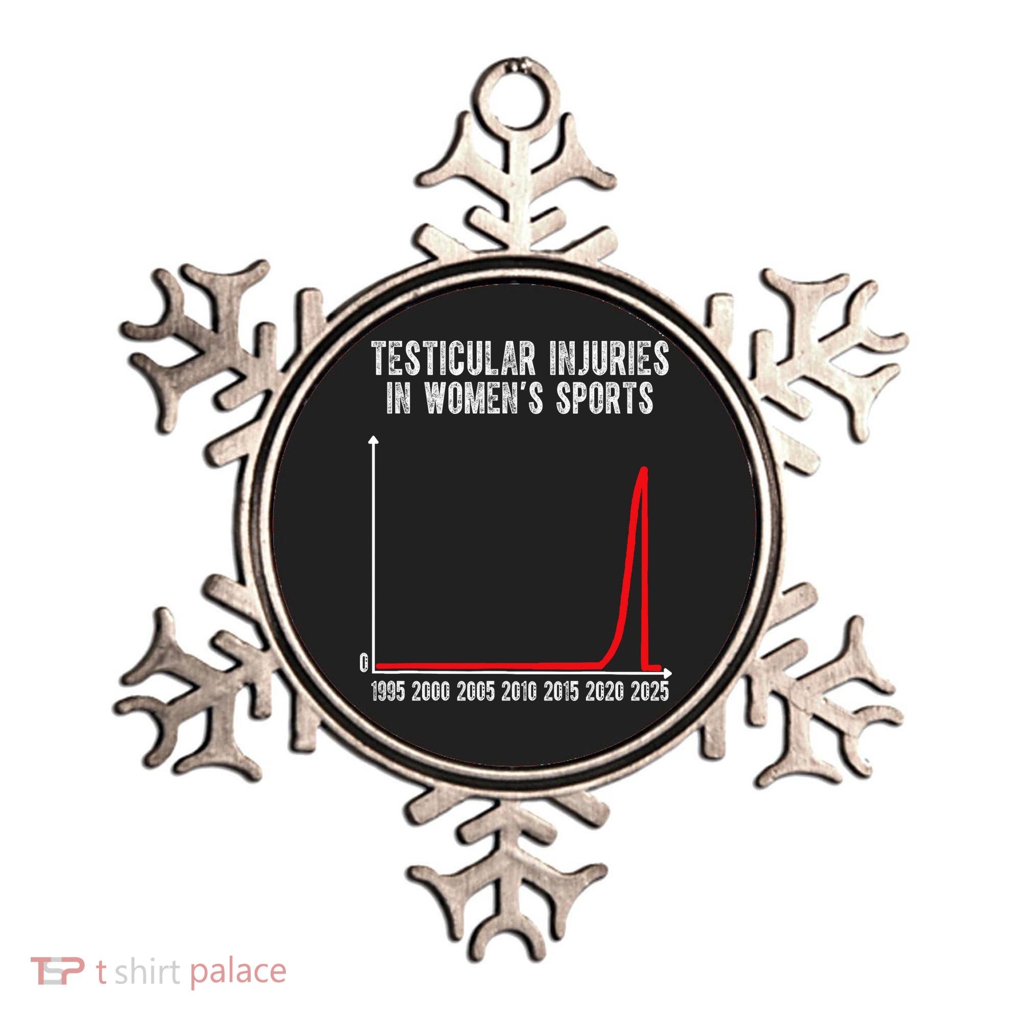 Testicular Injuries In Womens Sports Ornament