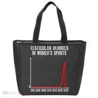 Testicular Injuries In Womens Sports Tote Bag thumb 0
