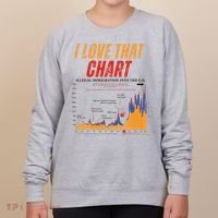 Trump I Love That Chart Women's Sweatshirt thumb 0