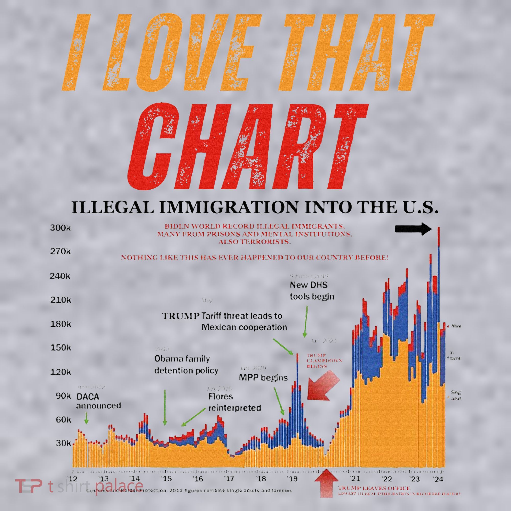 Trump I Love That Chart Women's Sweatshirt