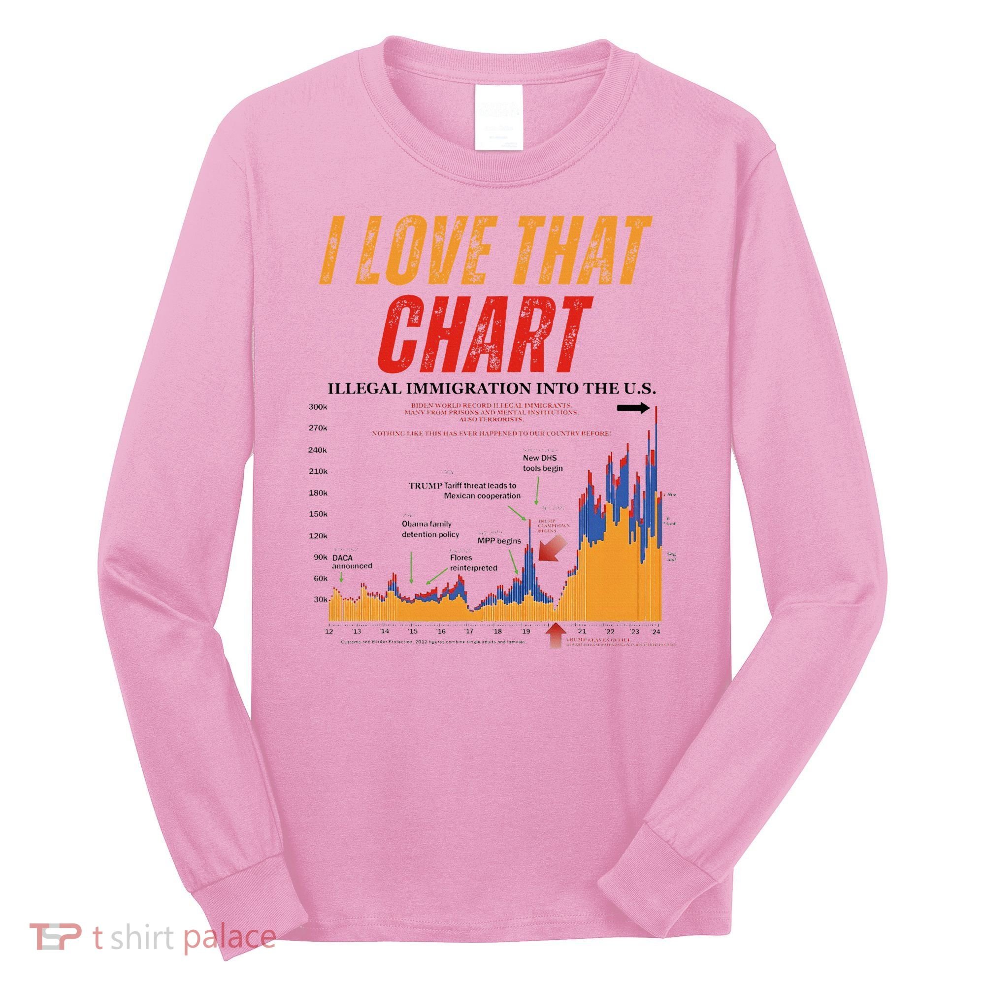 Trump I Love That Chart Long Sleeve Shirt