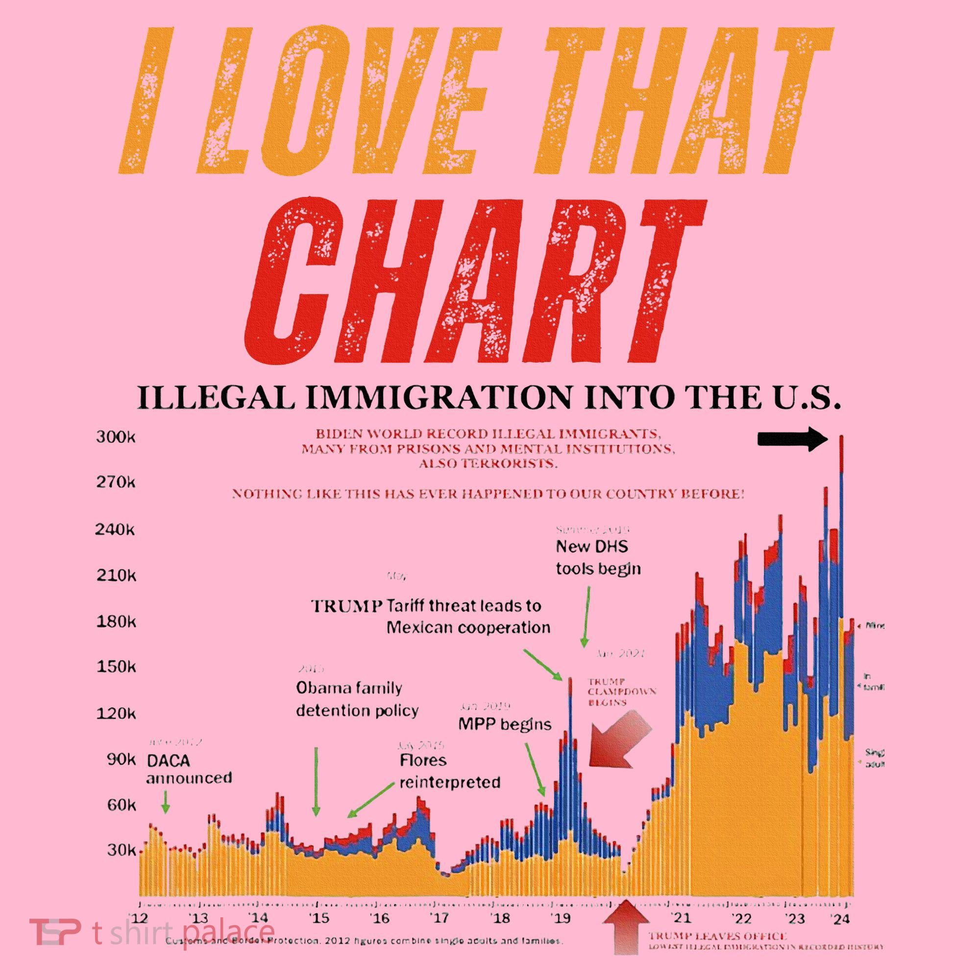 Trump I Love That Chart Long Sleeve Shirt