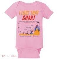 Trump I Love That Chart Baby Bodysuit thumb 0