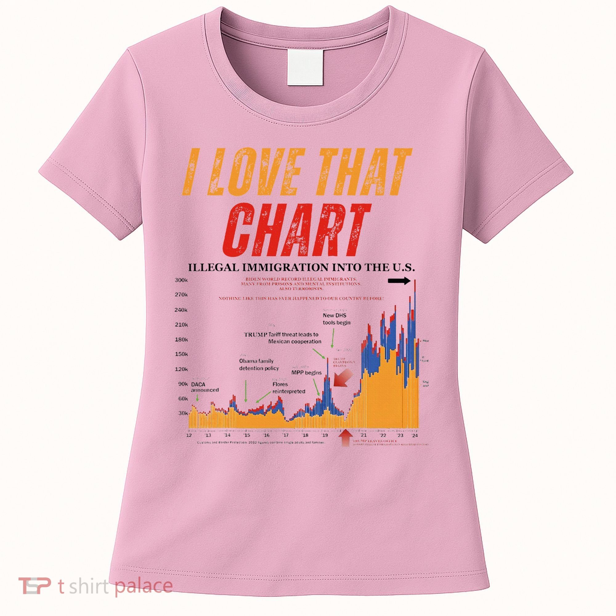 Trump I Love That Chart Women's T-Shirt